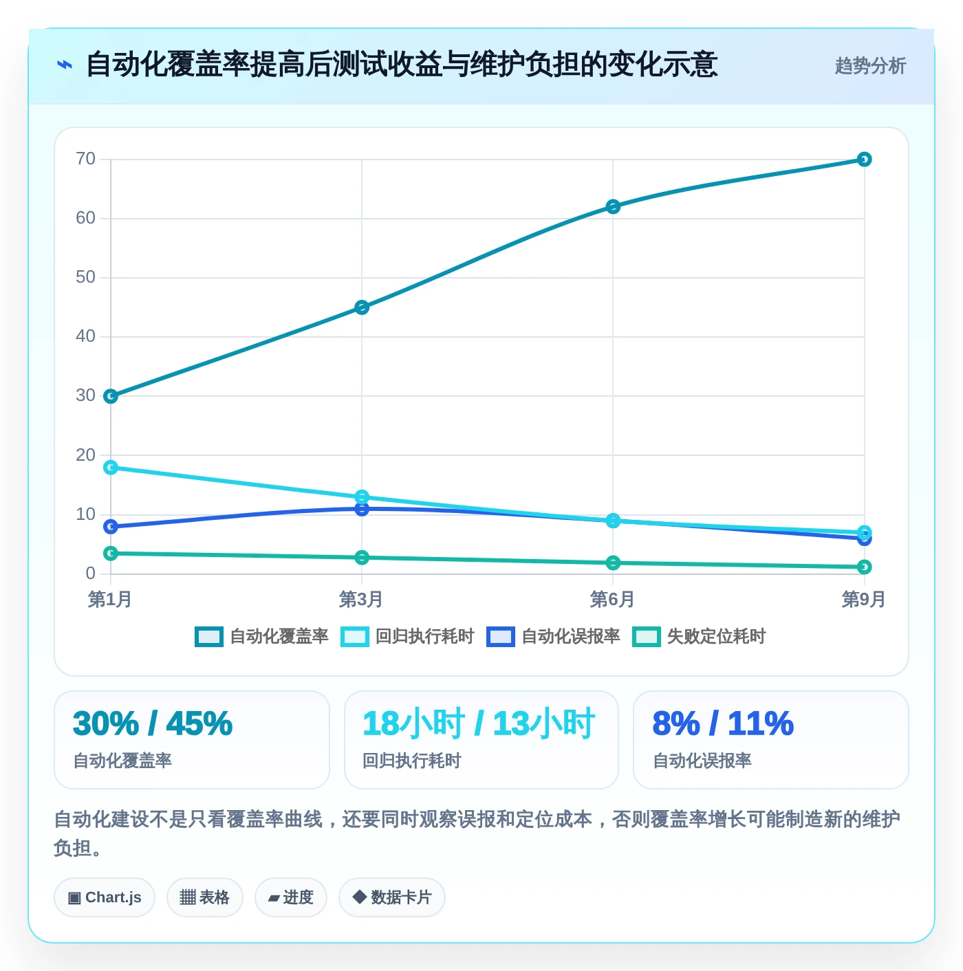 2026年必备:5大帖子列表测试用例工具全面对比