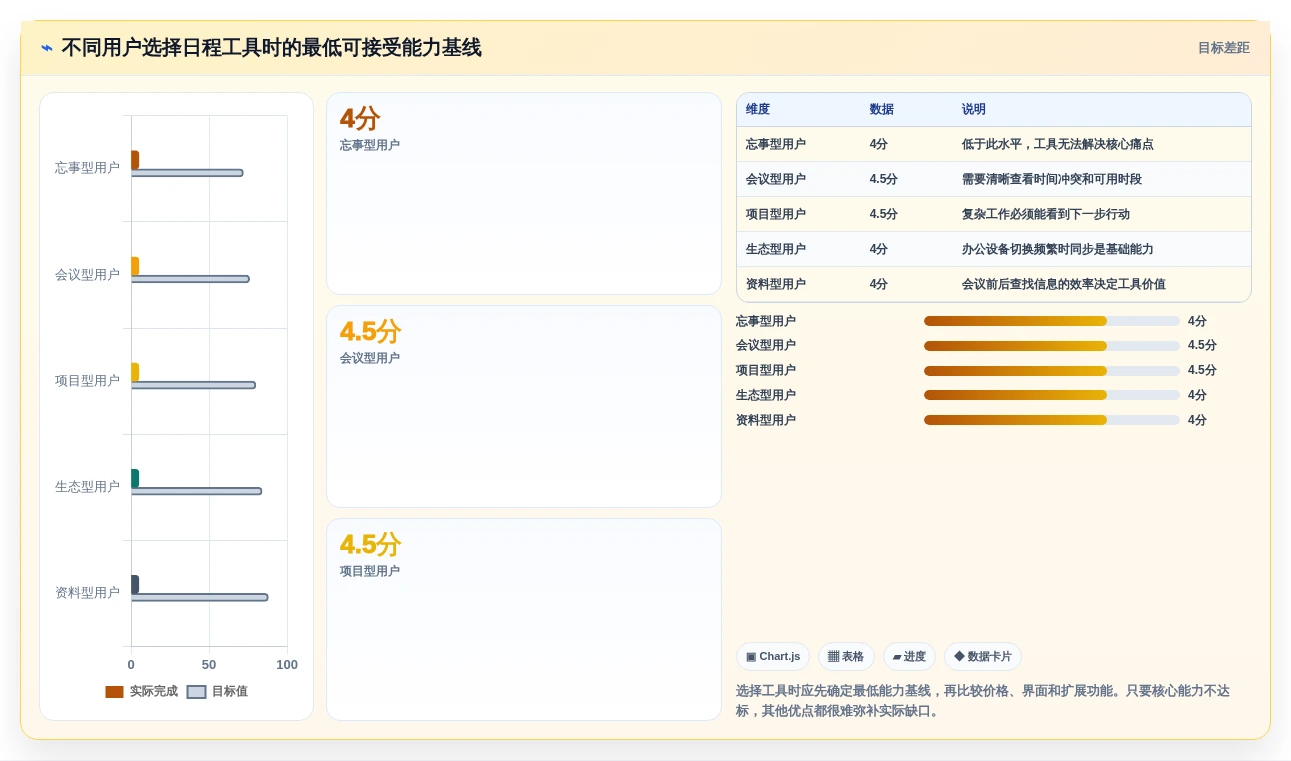 提升生产力!2026年最受欢迎的5大个人日程管理软件工具推荐