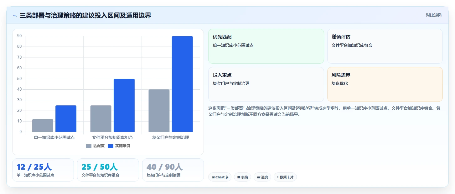 2026年私有化文档系统大盘点:6款顶级工具助力企业信息安全