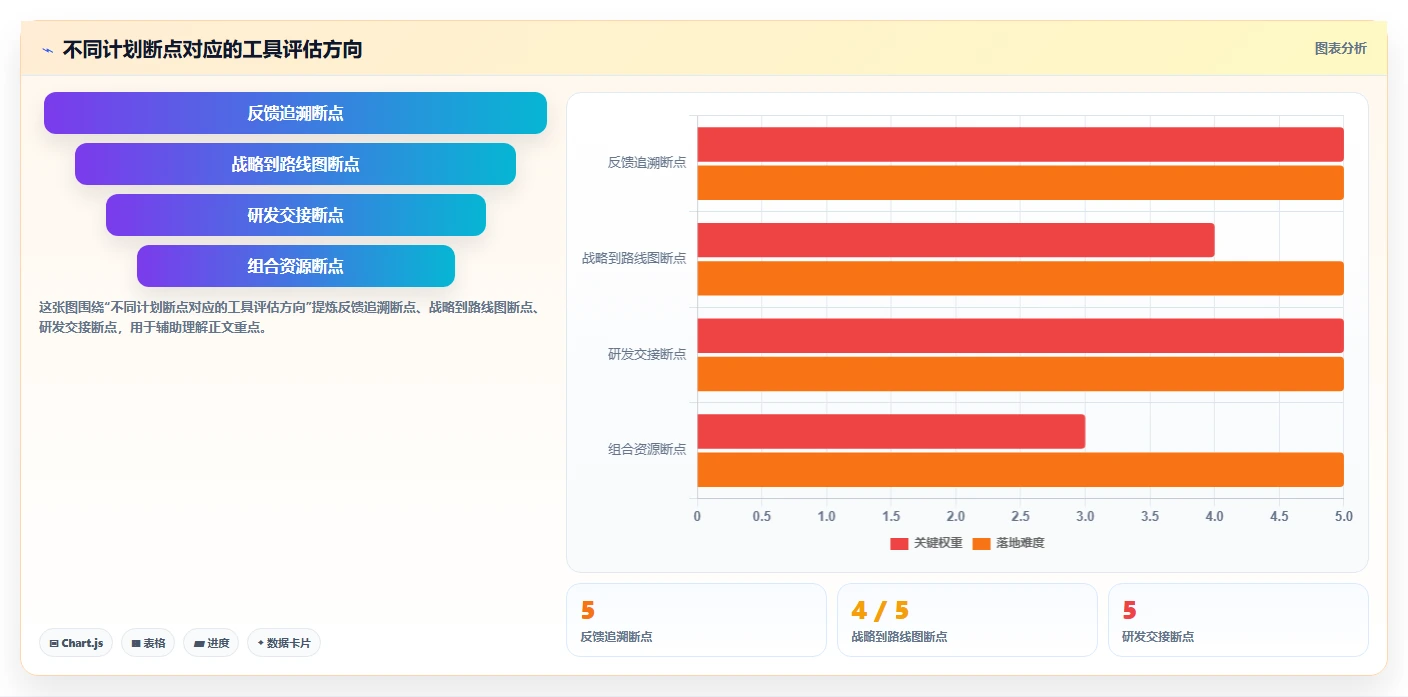 2026年软件产品计划书工具大盘点：8款提升研发效率的必备利器