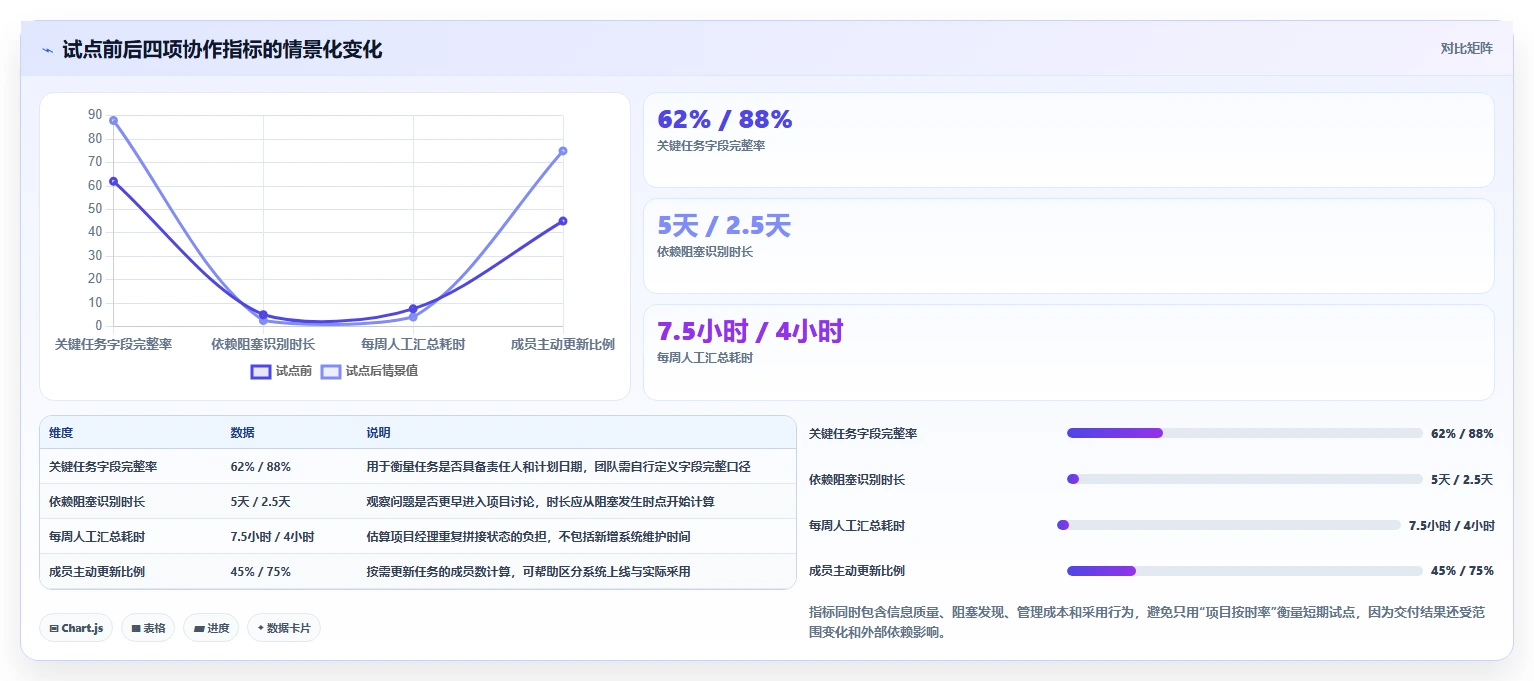 项目经理必读:2026年7款优秀任务和时间管理软件选型指南