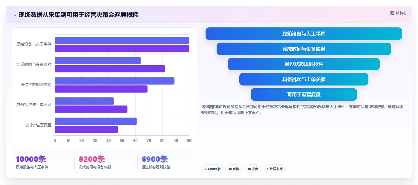 2026年工业saas软件选型指南:6大必备工具详细对比