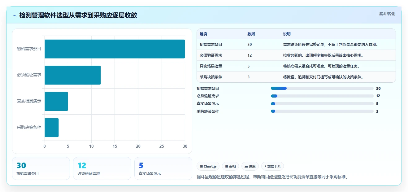 项目经理福音：2026年天相检测管理软件选型指南