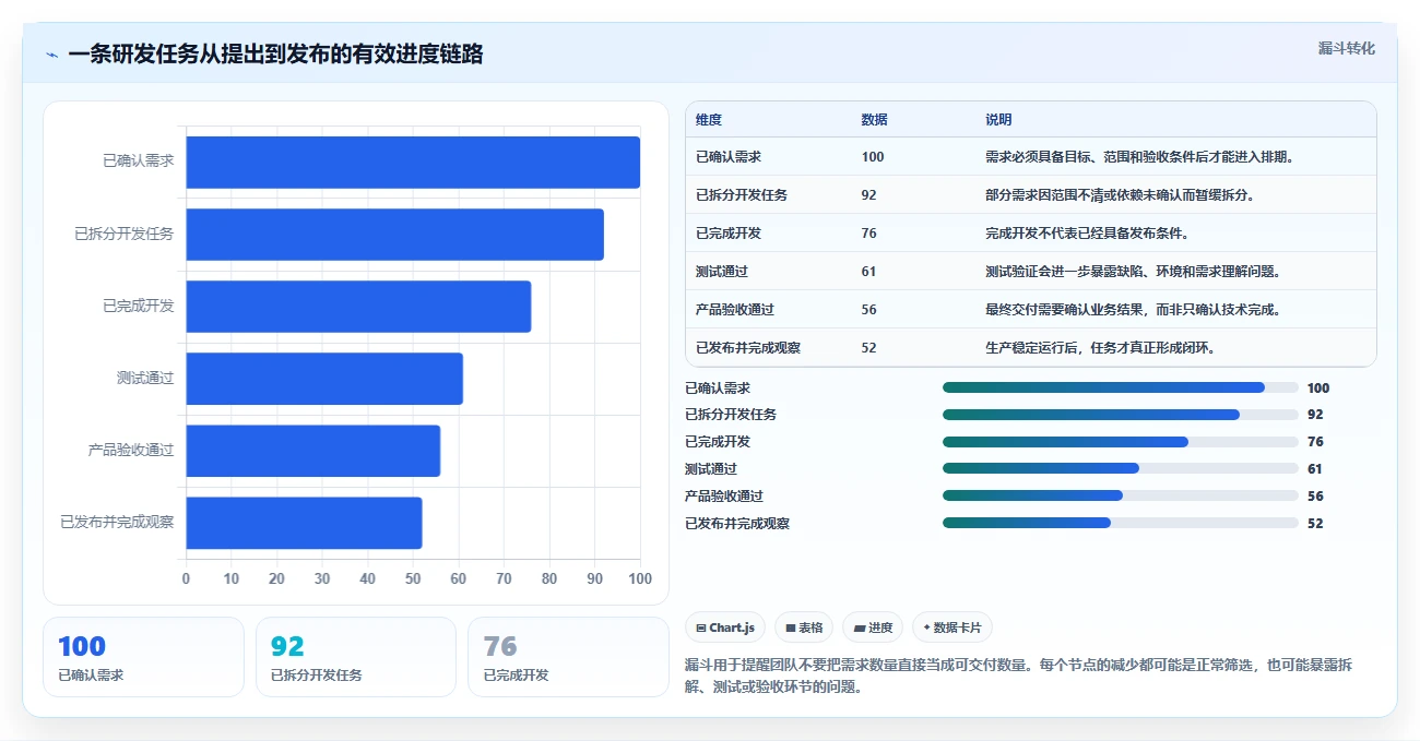 高效研发管理:2026年8款热门软件开发项目进度管理表格工具推荐