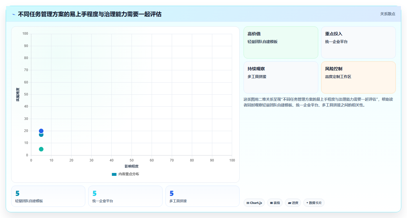 提升团队协作:2026年最值得投资的5款公司任务管理软件