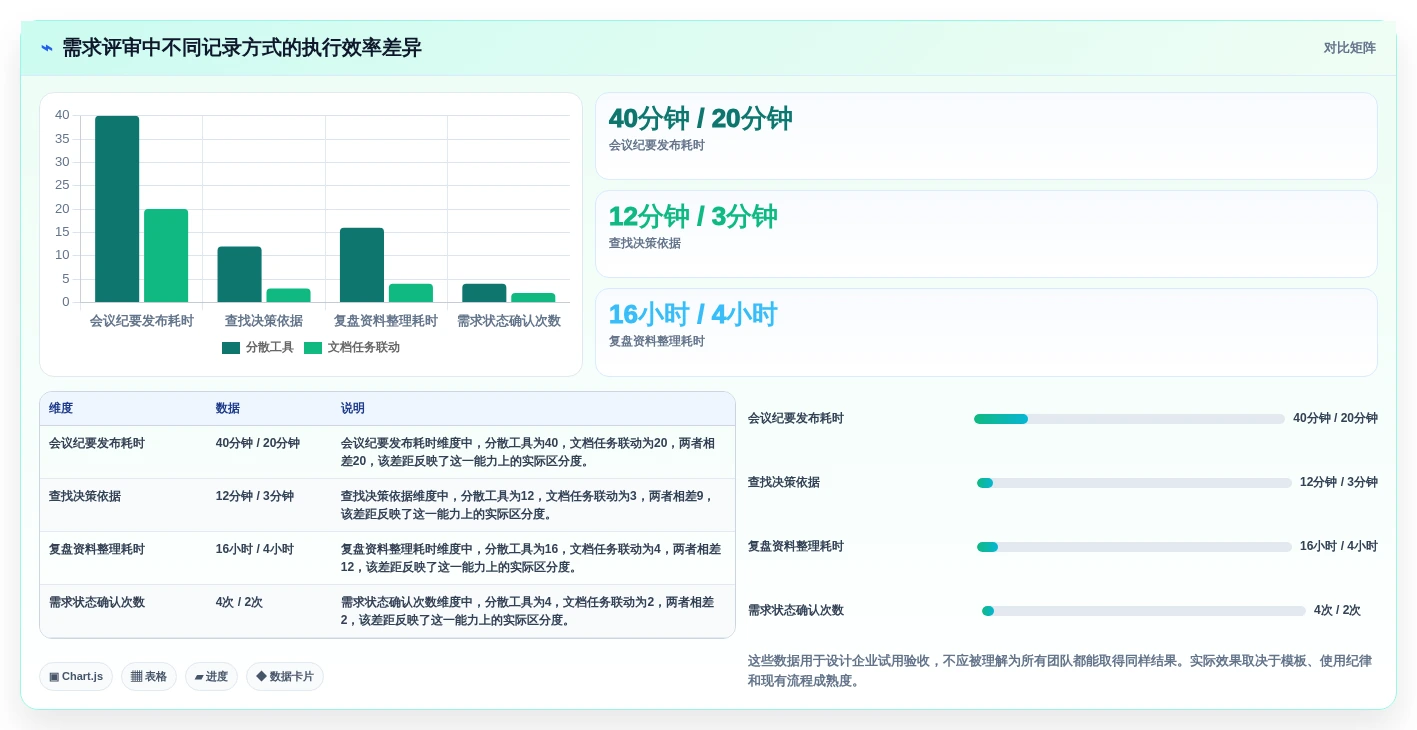 项目管理新趋势:8款领先的云文档记录工具对比(2026版)