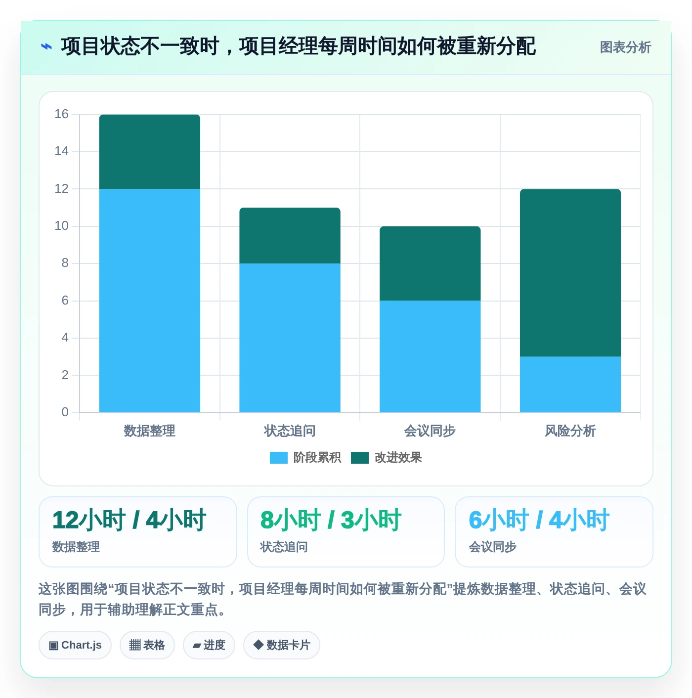 2026年效率之选:8款多个项目管理工具大PK,哪个最适合你?