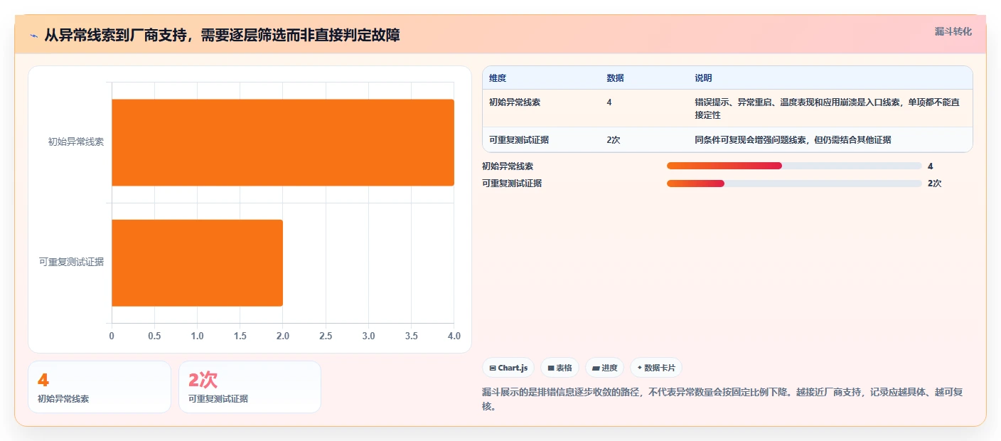 2026年最值得信赖的6款CPU压力测试软件对比:性能稳定性大揭秘