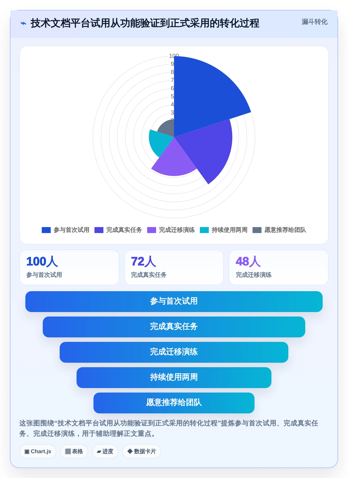 项目管理新趋势:2026年最受欢迎的5大技术文档共享平台解析