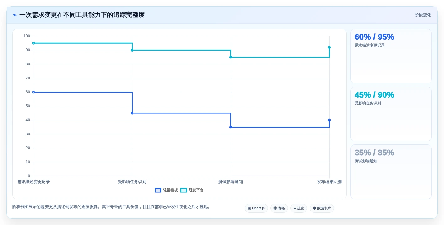 2026年初创企业需求管理工具哪家强：五大主流产品深度测评与选型指南