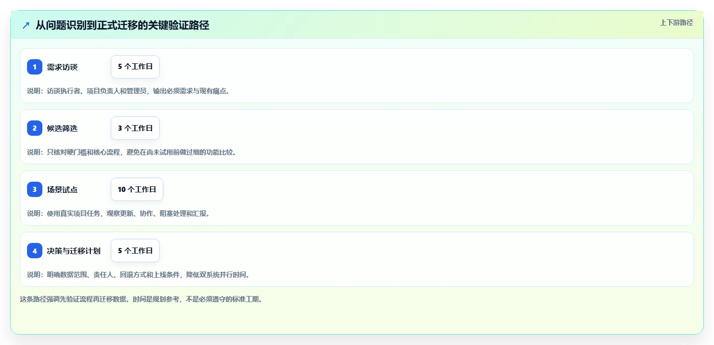 2026主流项目管理工具对比:解决团队协作与选型难题的实用指南