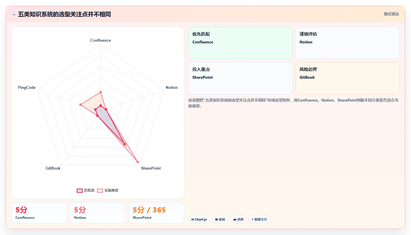 提升团队协作效率：2026年最值得投资的5大wiki知识管理系统
