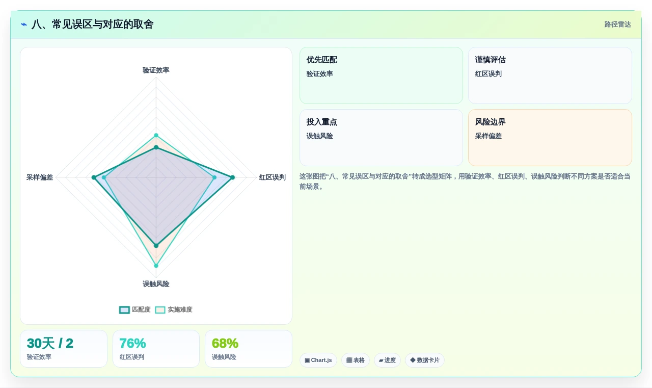 八、常见误区与对应的取舍