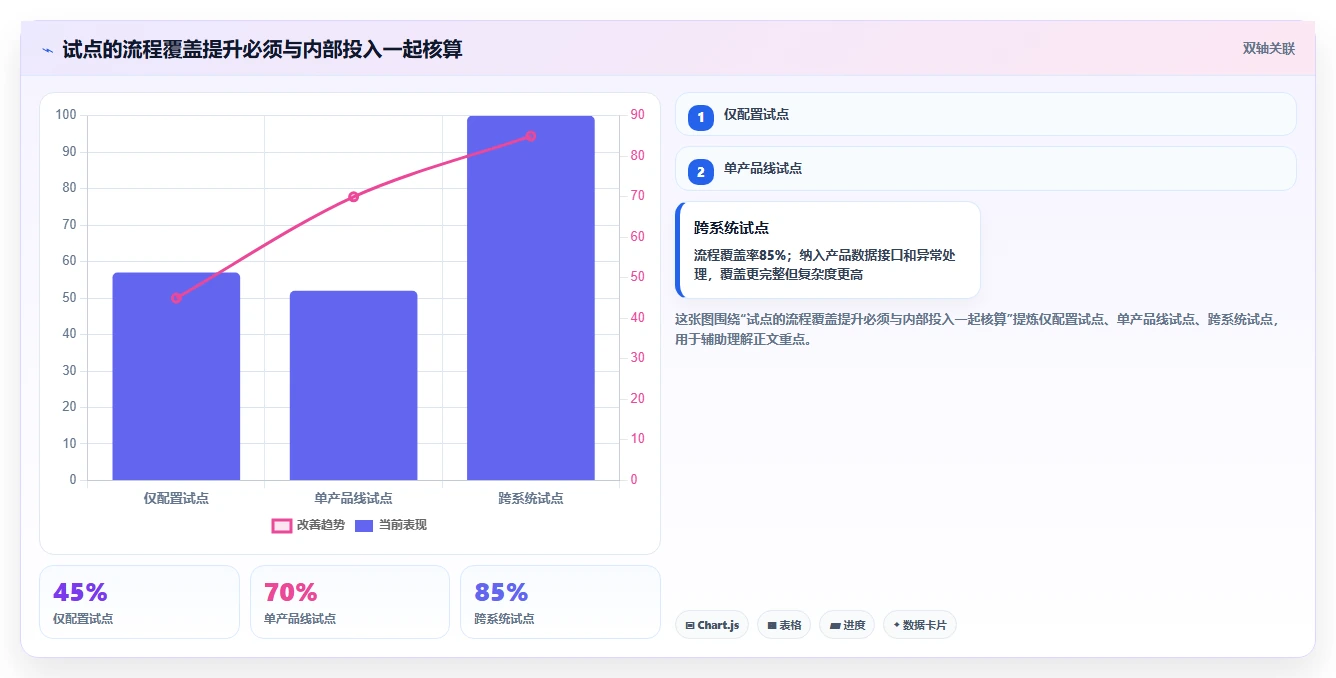 2026年适合硬件团队的8款IPD流程管理工具对比与选型建议