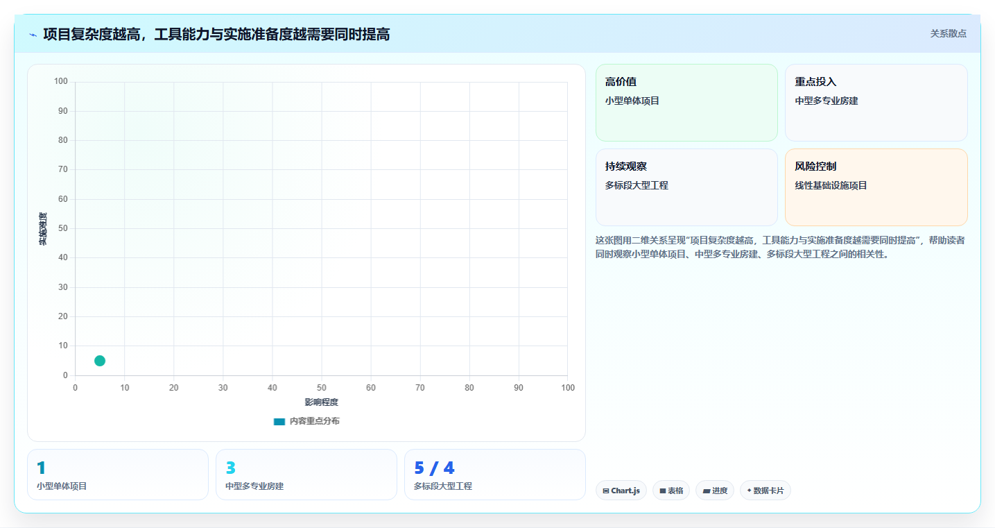 2026年大盘点:8款顶级施工计划横道图自动生成软件,哪个最适合你?