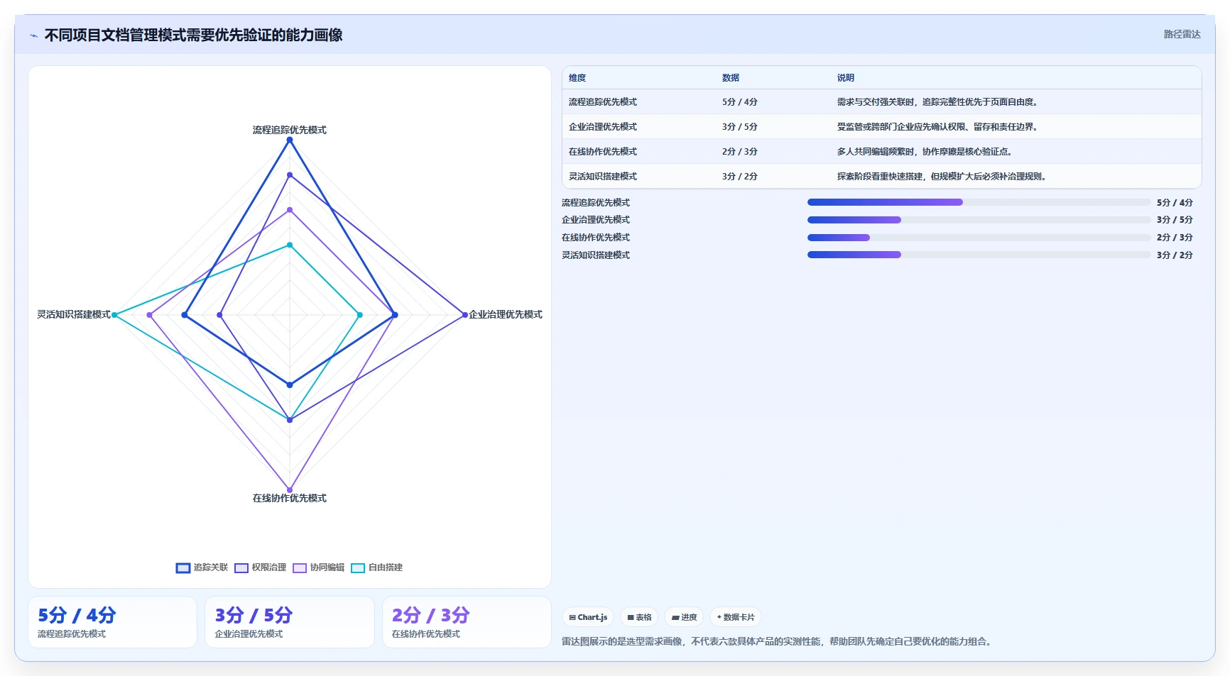 项目经理必读:2026年度6大项目文档管理工具选型指南