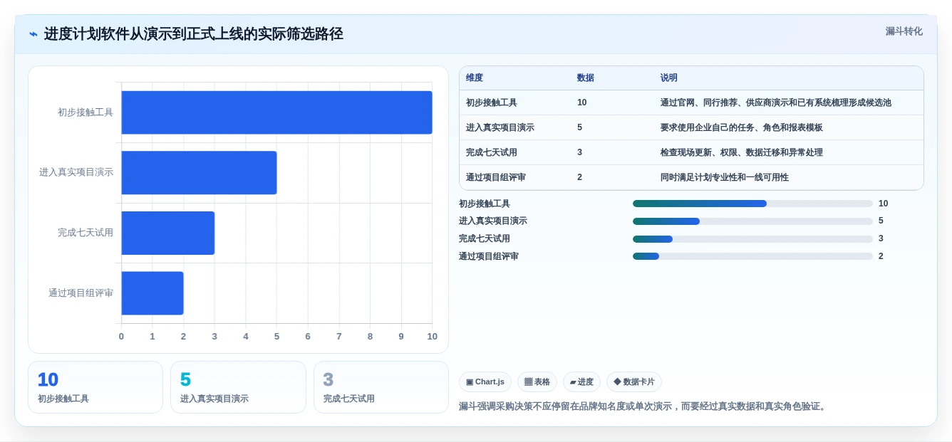 提升效率必备:2026年最值得投资的5大品茗网络进度计划软件