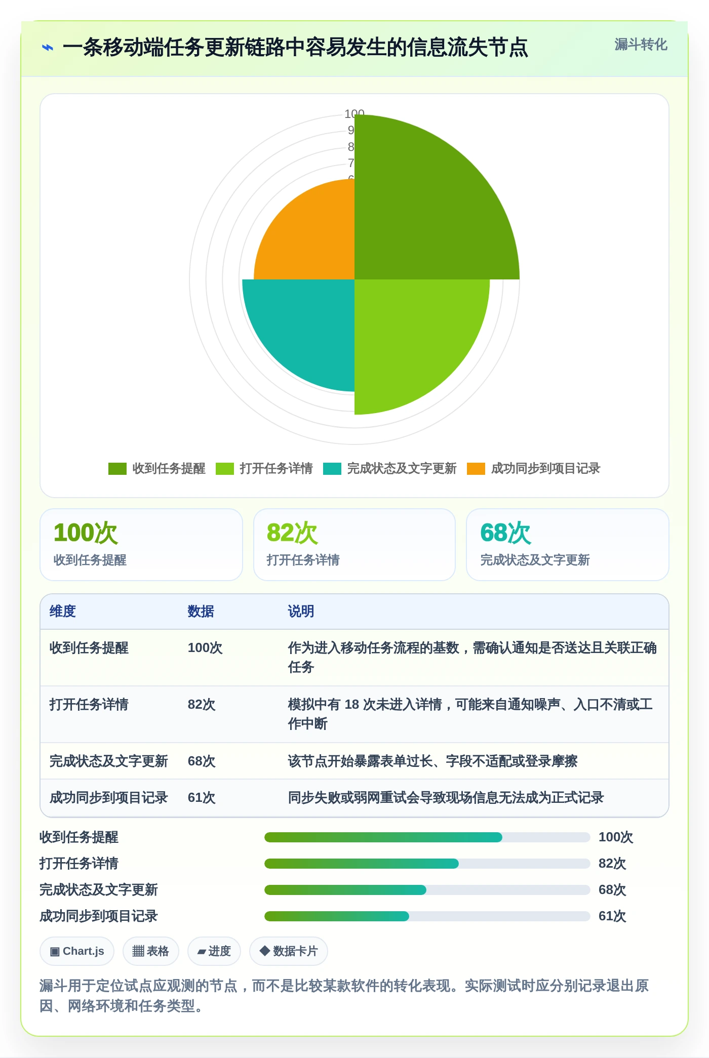 选对工具事半功倍:2026年8大移动端项目管理软件深度对比