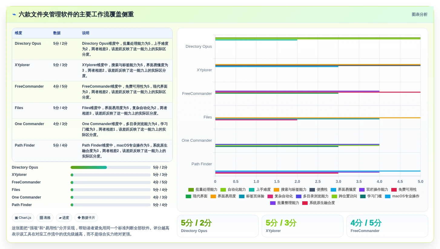 2026年效率神器：6款最佳电脑文件夹管理软件全面对比