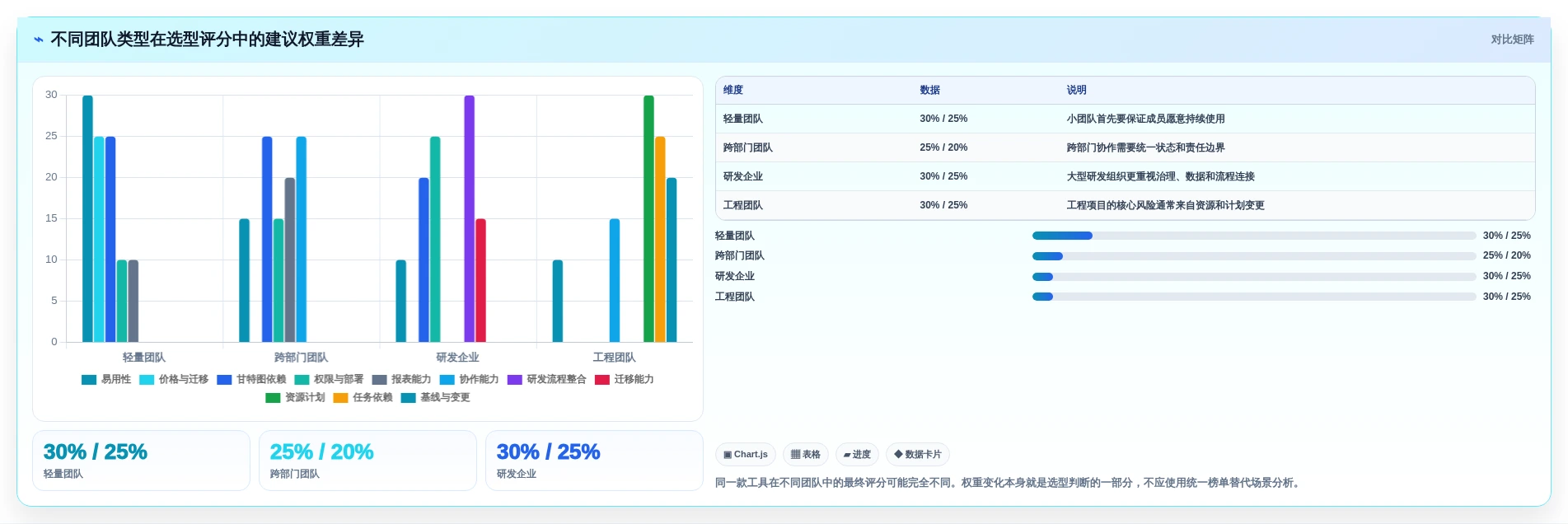 提升团队效率:2026年最受欢迎的5大甘特图工具推荐
