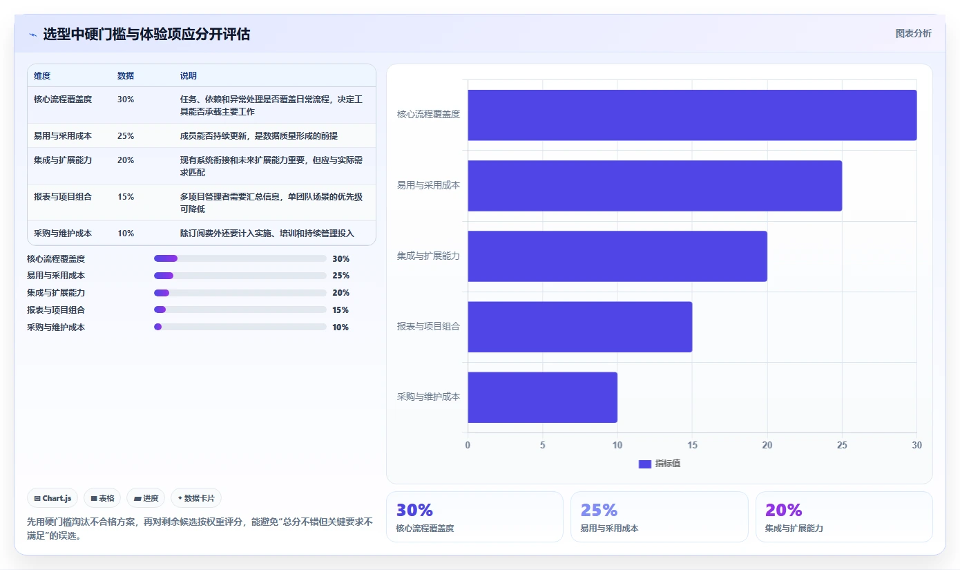 2026年项目管理工具哪个功能全面?主流产品深度测评与核心能力解析