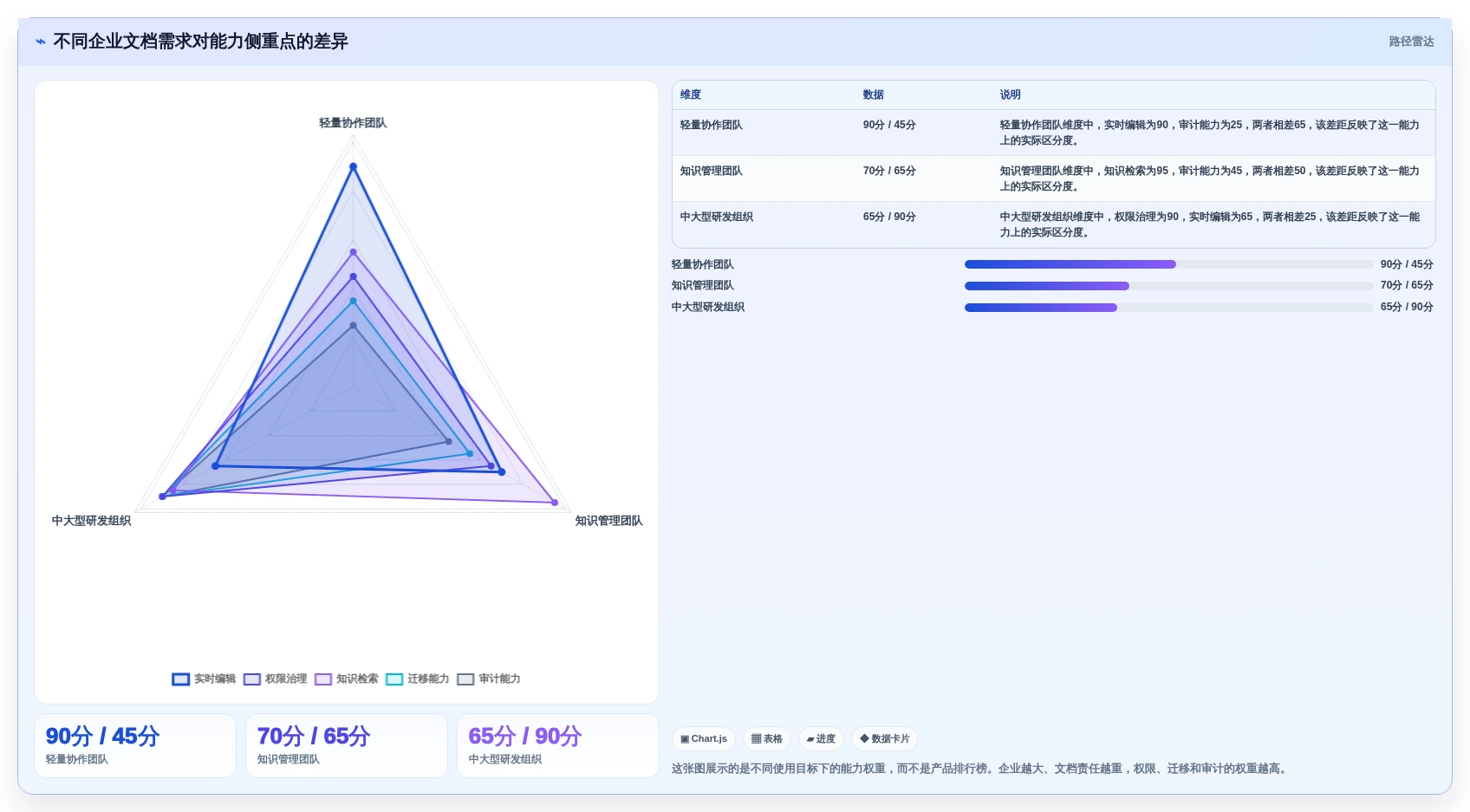 2026年企业级文档平台大盘点：8款顶尖工具助力高效协作