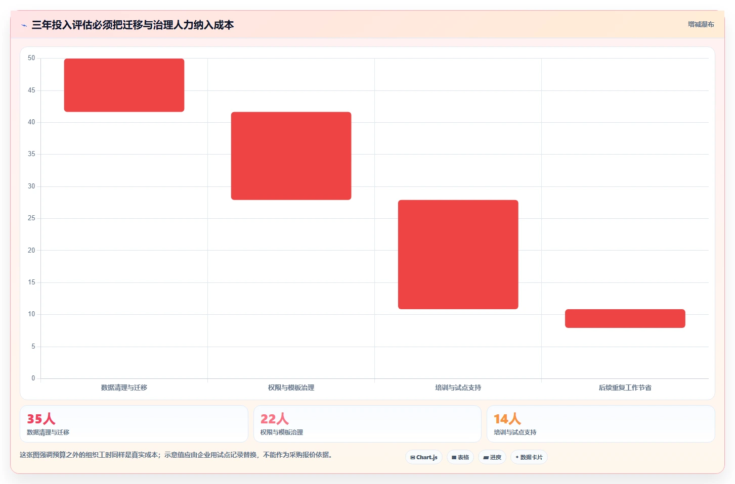 提升团队协作效率:2026年最值得投资的5大搭建内网在线文档的软件工具