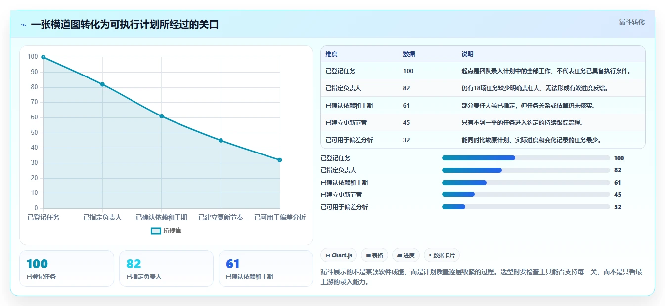 2026年项目管理利器:6款顶级进度计划表横道图软件全面对比