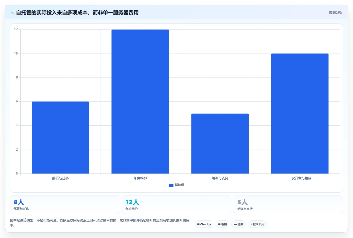 2026年必看：6款最强大的任务助手增强版源码工具对比