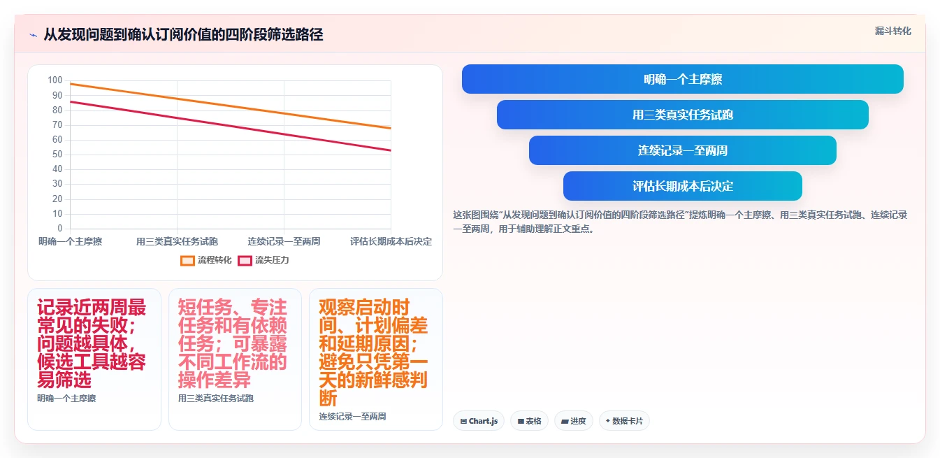 告别拖延！2026年最值得尝试的7款今日计划软件对比指南