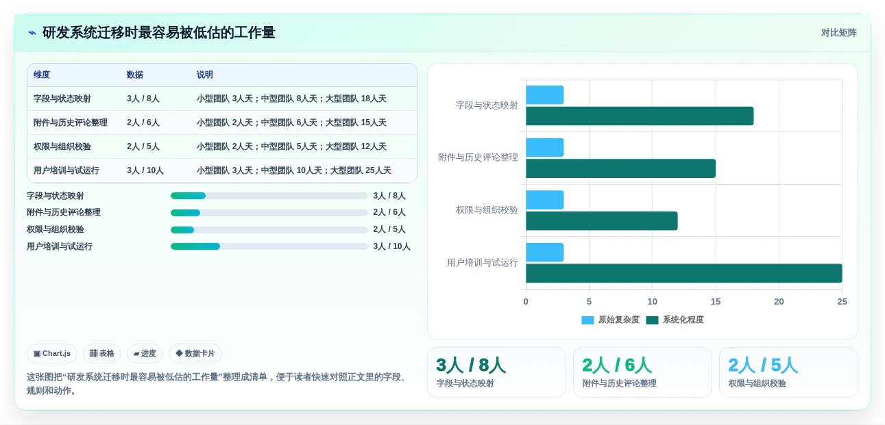 项目管理软件十大排名：2026年主流19款项目管理系统软件测评
