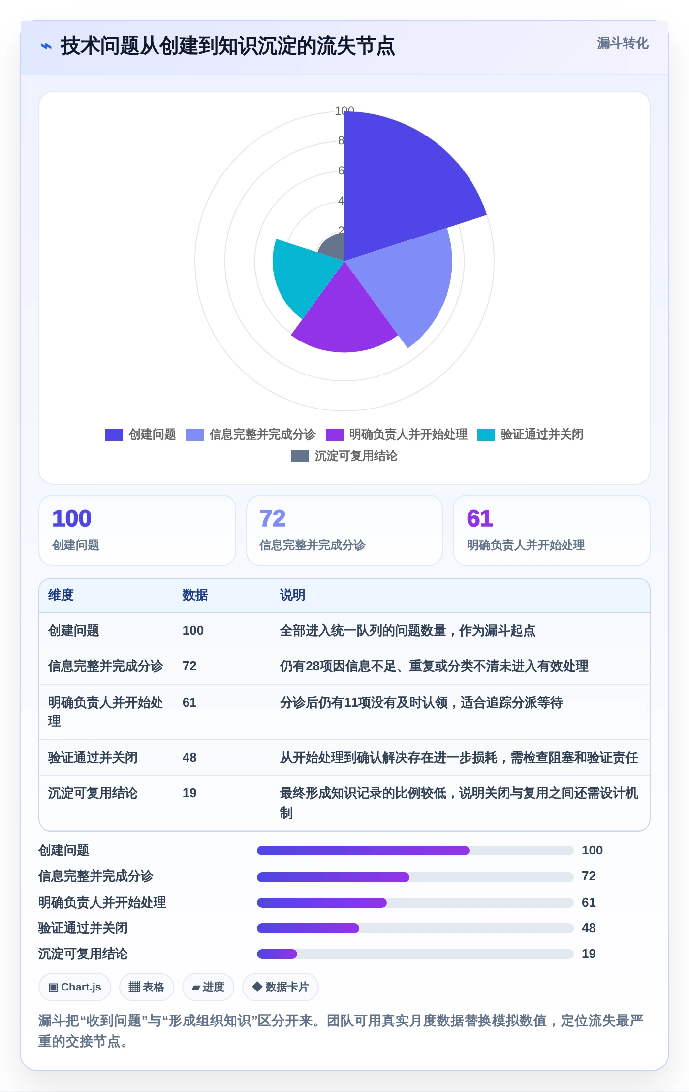 提升效率必看！7款热门研发技术问题线上管理平台工具盘点（2026版）