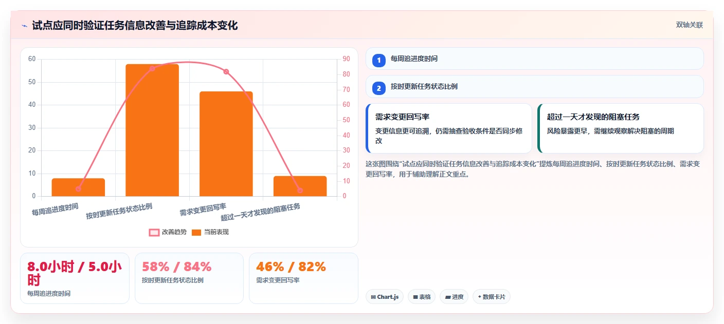 提升团队协作效率：2026年最值得投资的5大小企业项目管理工具