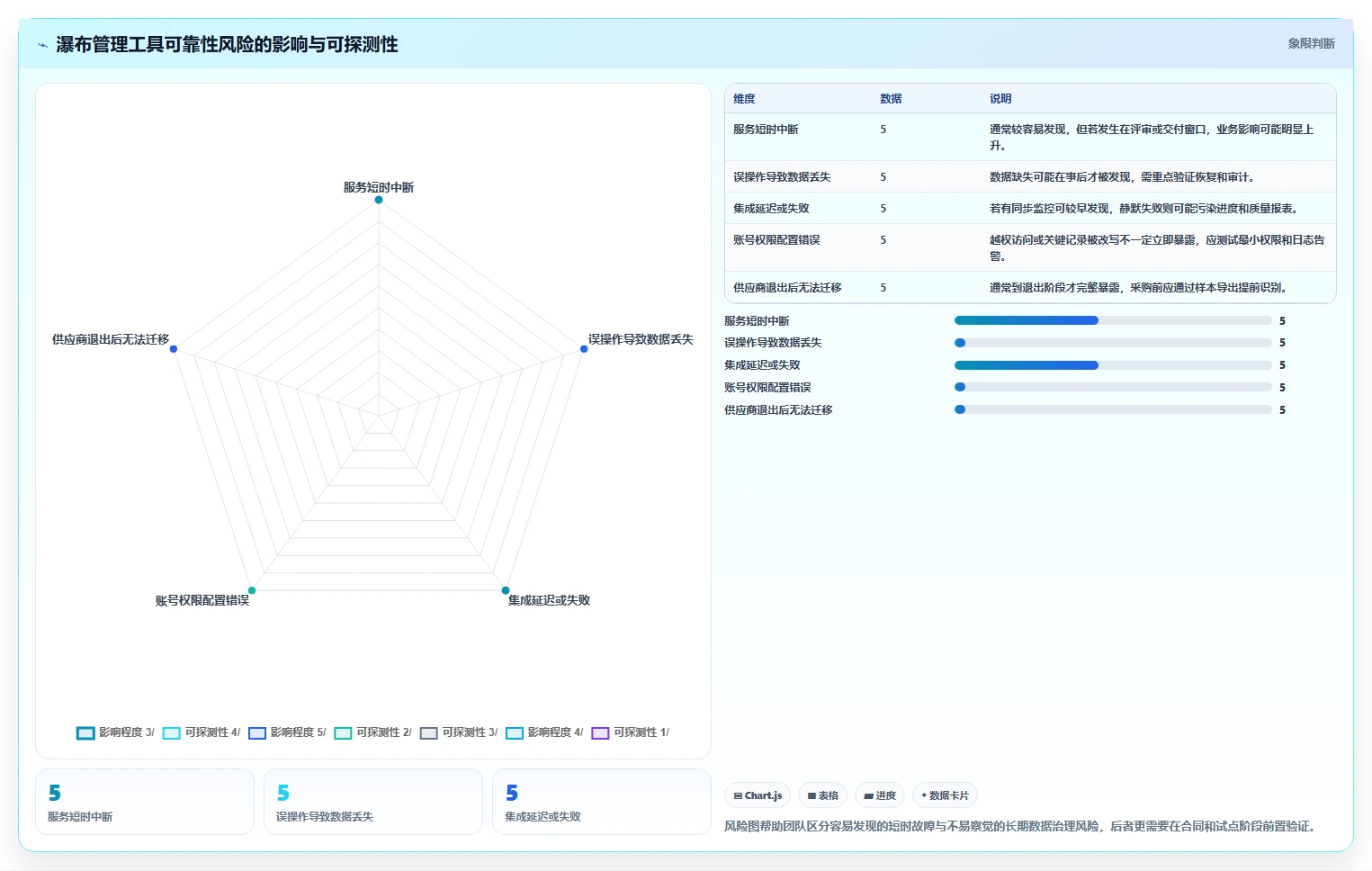 2026年具备效能度量功能的瀑布管理工具深度测评与可靠性分析