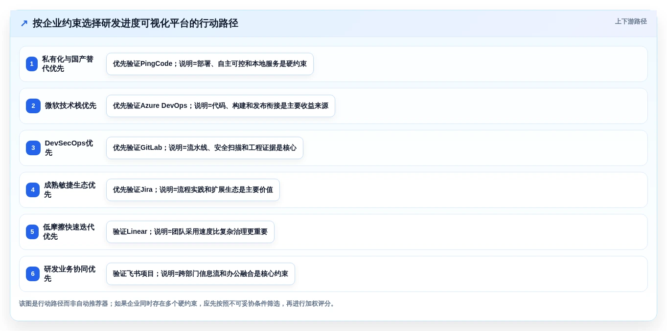 2026年研发进度可视化工具选型指南:6款企业级平台深度评测