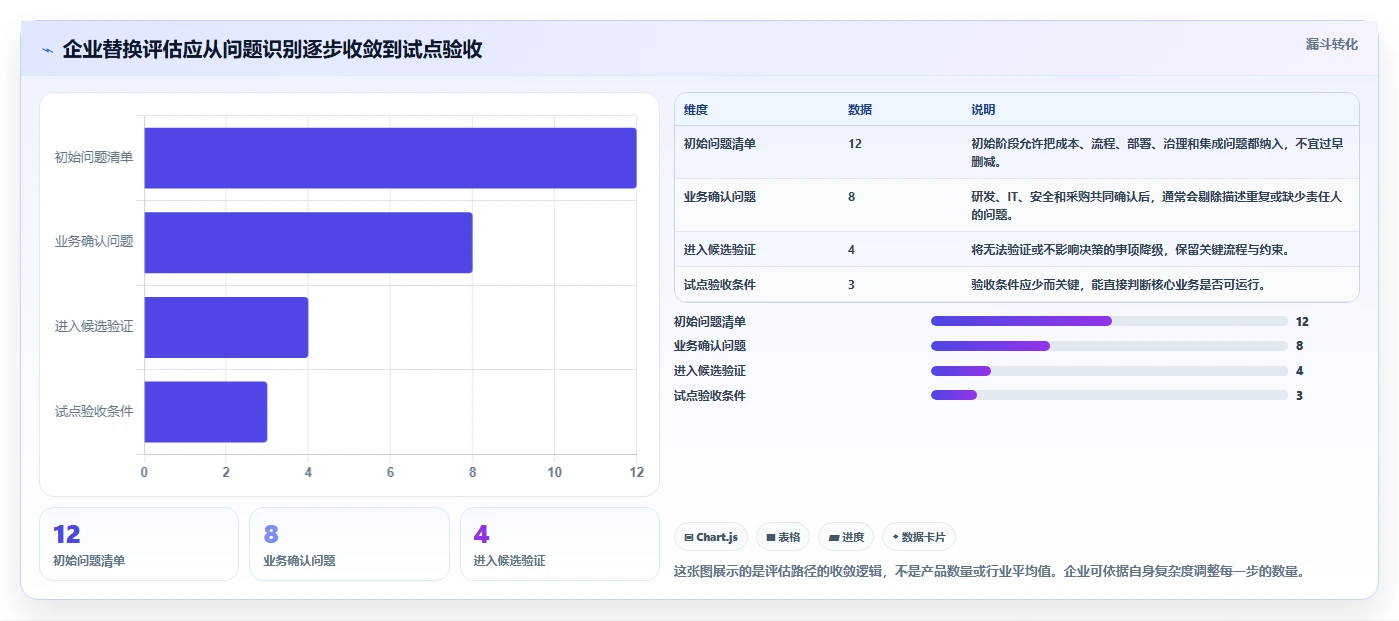 2026年Jira替代软件求推荐：企业级研发项目管理工具深度测评