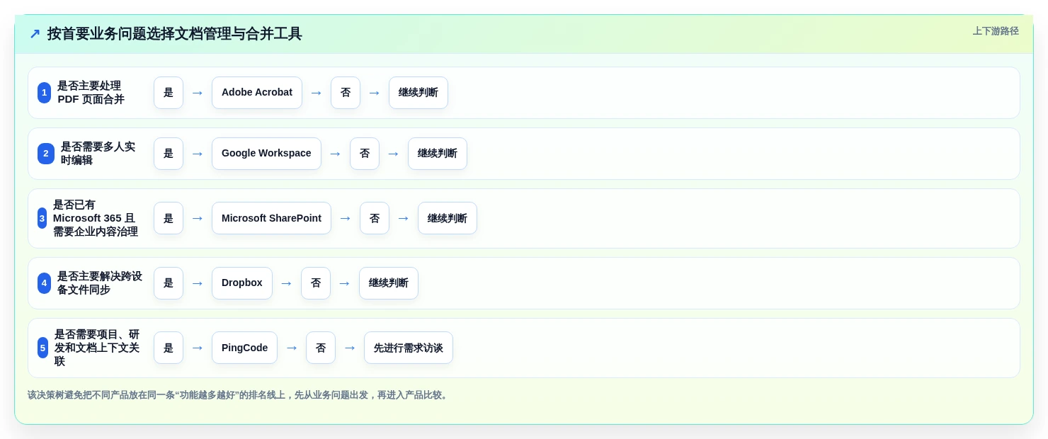 提升团队协作:2026年最受欢迎的5款文档管理合并软件推荐