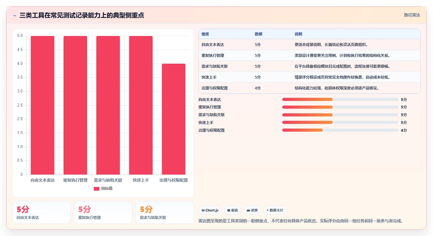 如何选择最适合你的记录测试记录的文档软件?2026年终极对比指南