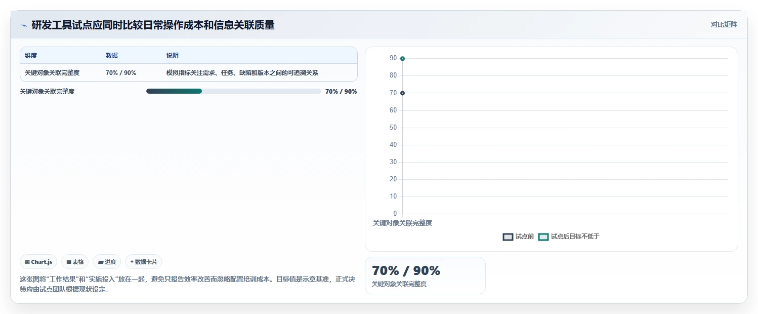 2026年PingCode软件大盘点：6款最受欢迎的研发管理工具