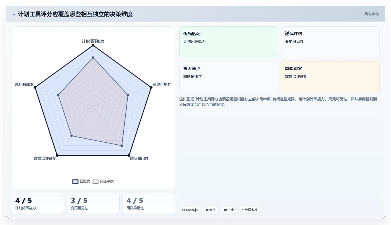 项目经理必读：如何在2026年选择最佳月周日计划管理软件？
