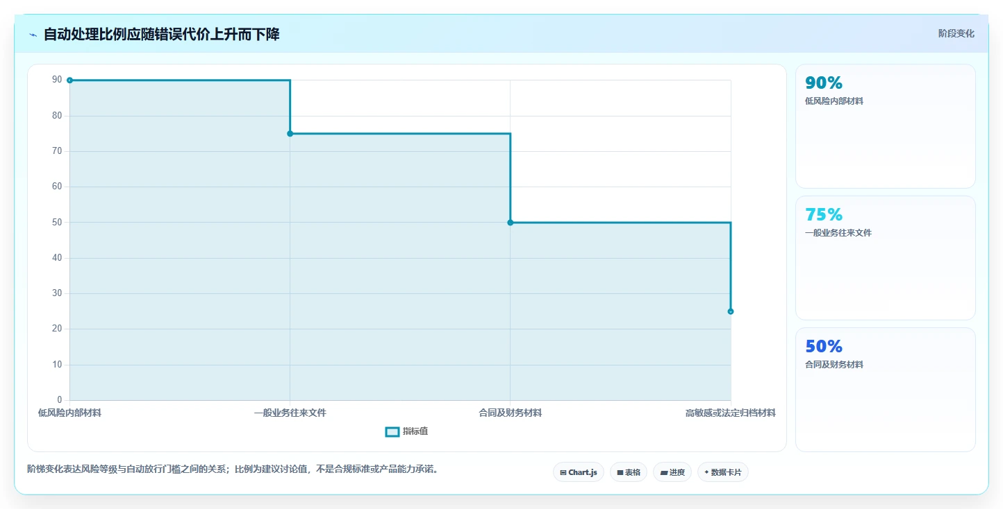 2026年效率神器:6款批量处理文档软件工具大比拼