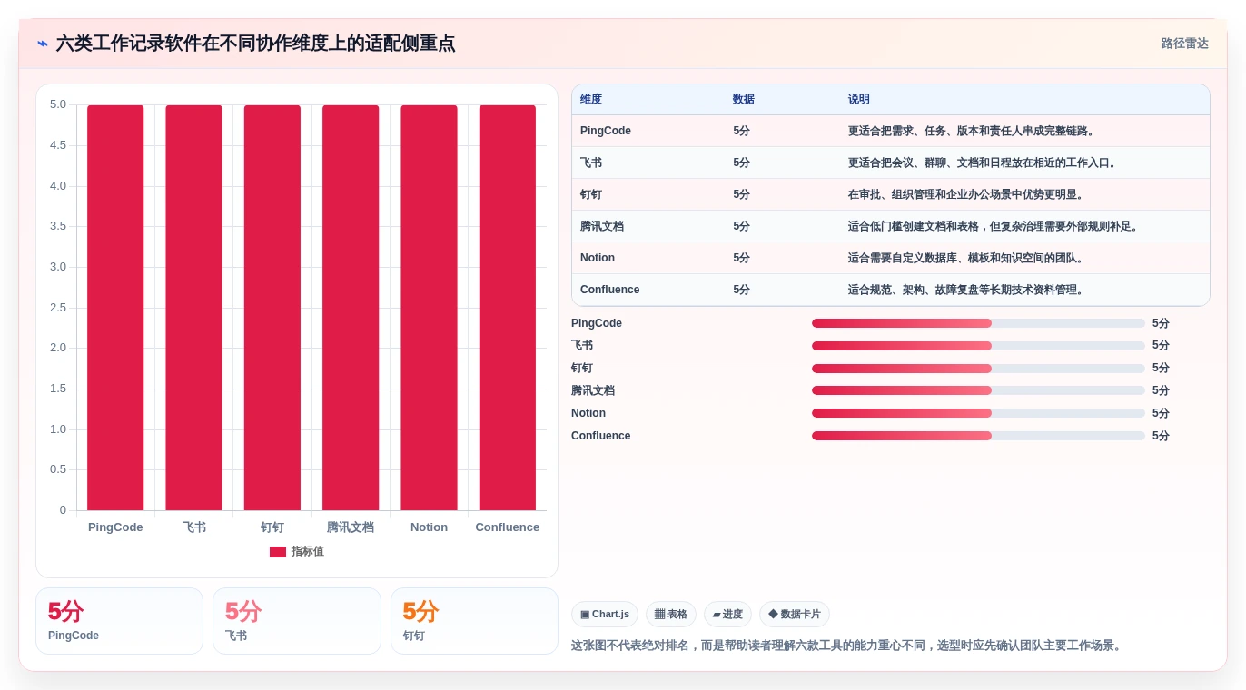 提升团队协作：2026年6大最好用的工作记录软件推荐