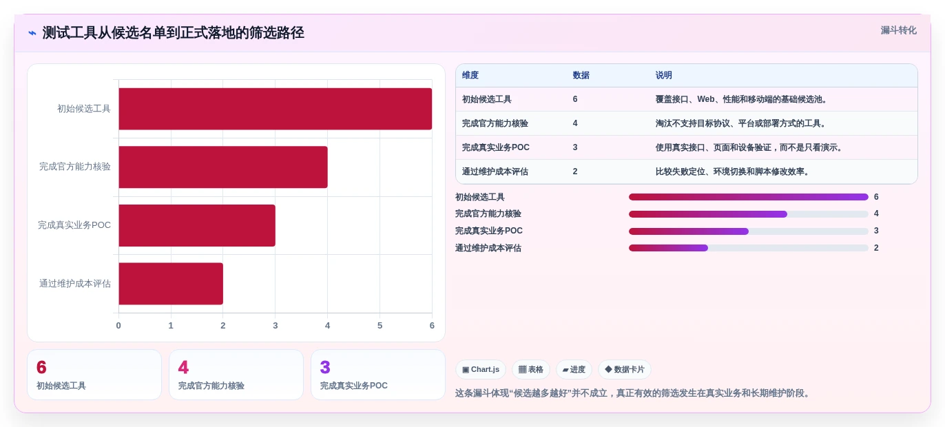 选择困难症?2026年6大黑盒测试用什么软件推荐指南