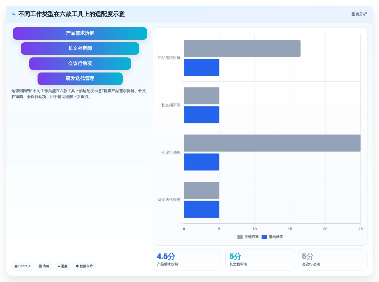 2026年度生成与管理工具大盘点:6款提升效率的必备神器
