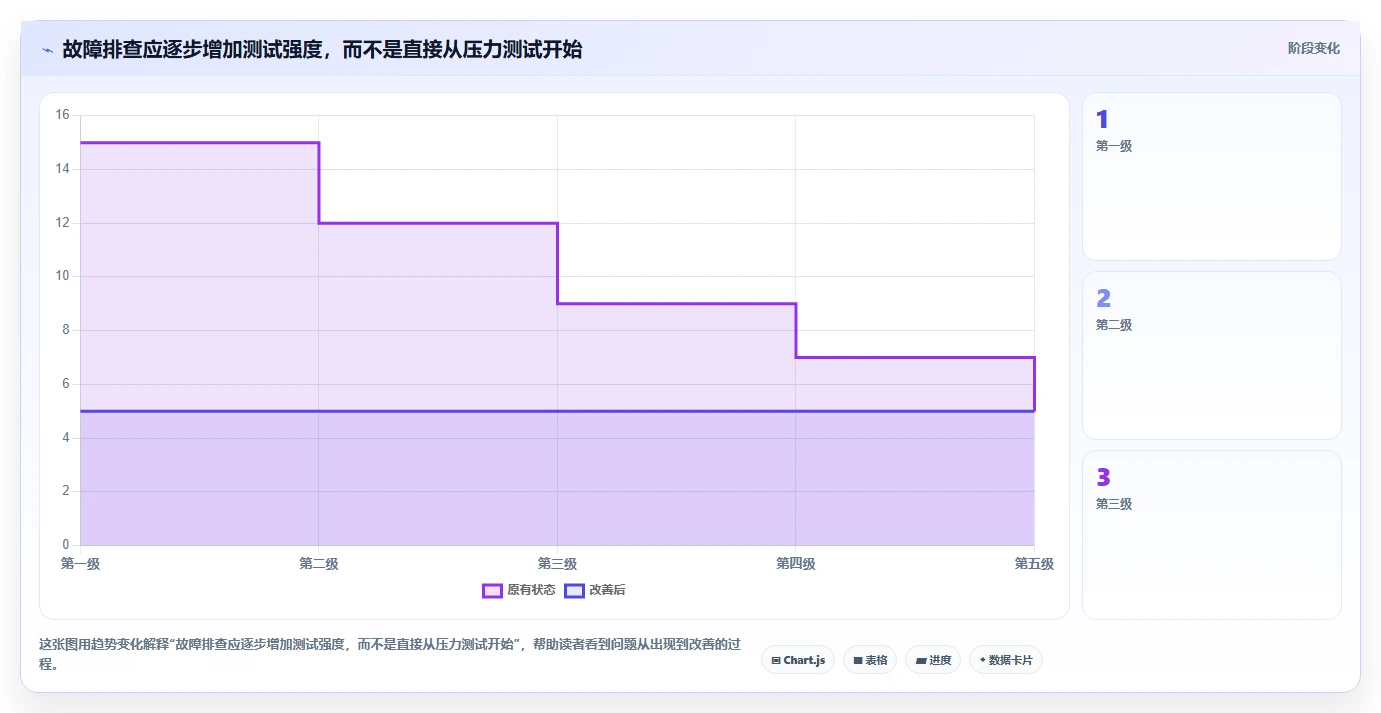 笔记本电脑功能测试软件选购指南:2026年最值得投资的5款工具