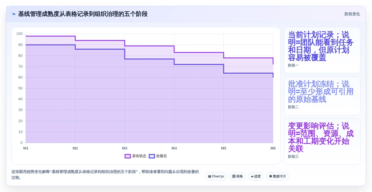 2026年项目基线管理工具选型指南:7款主流方案深度对比