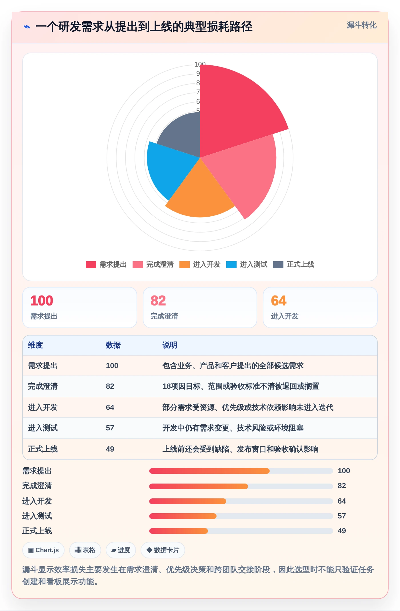 2026年最佳数智化项目管理系统盘点:6款提升效率的顶级工具