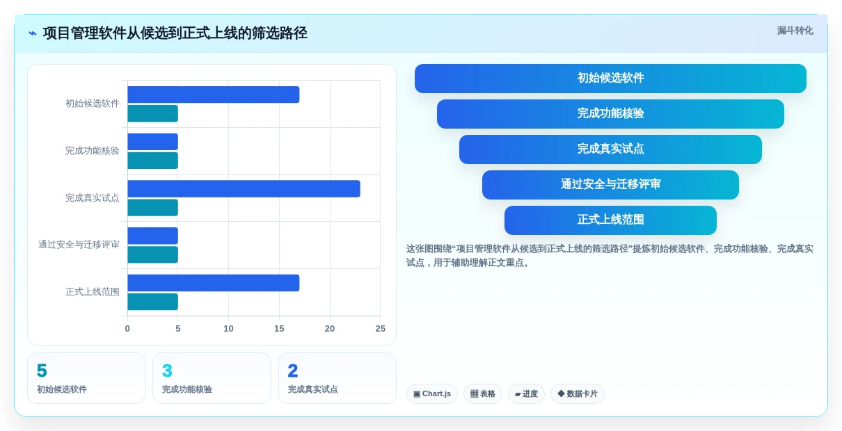 效率提升必备:2026年5款高评分项目进度计划制作软件全面分析