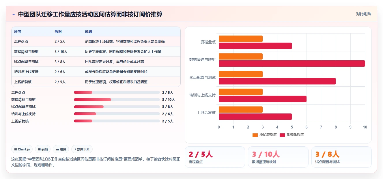 2026低成本的Jira替代软件哪款功能更全面?深度测评与选型指南