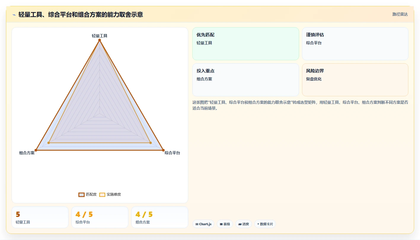 选对工具事半功倍：2026年测试报告自动生成软件选型指南